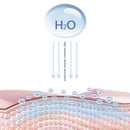 Portable Nano Mist Facial Steamer, USB Rechargeable Moisturizing Sprayer & Humidifier for Deep Hydration, Home Travel Skin Care